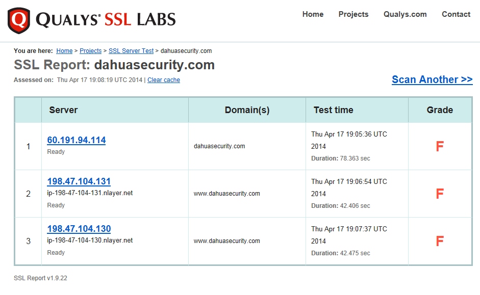Heartbleed_report_-_Dahua