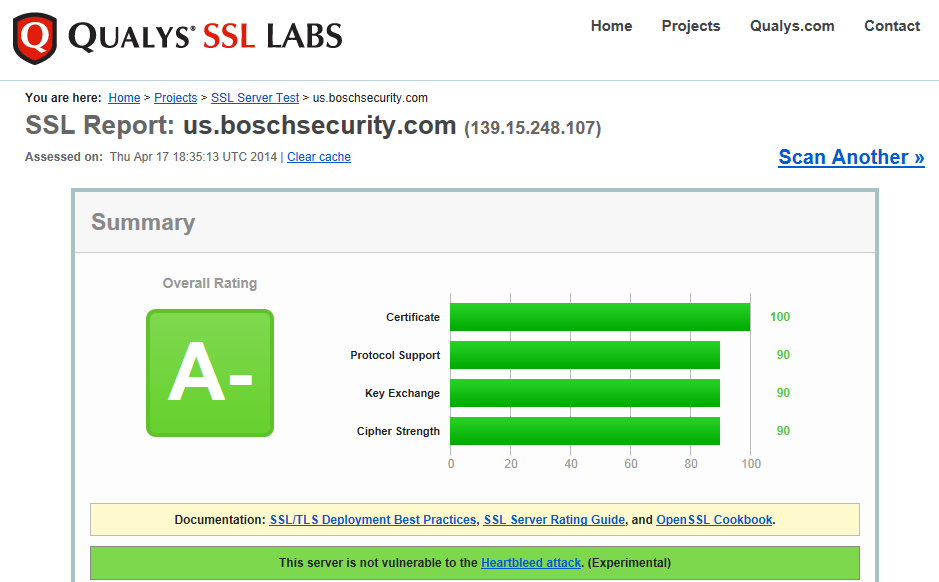 Heartbleed_report_-_Bosch_score_A-