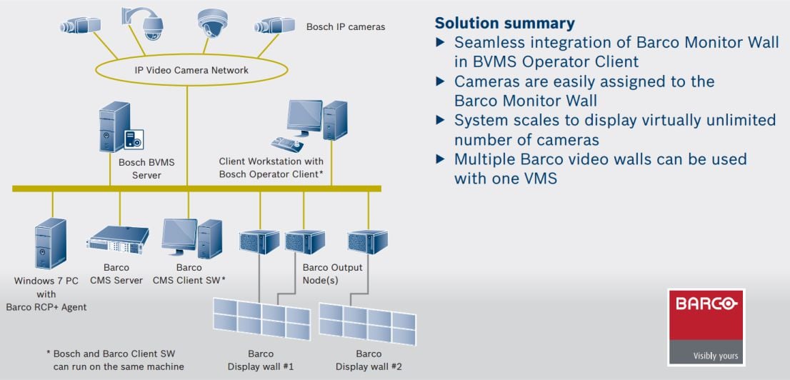 Seamless Integration of Barco Monitor Wall in BVMS