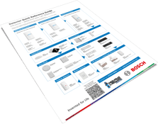 Bosch Detector Guide - MidChes 7-2023 0 image