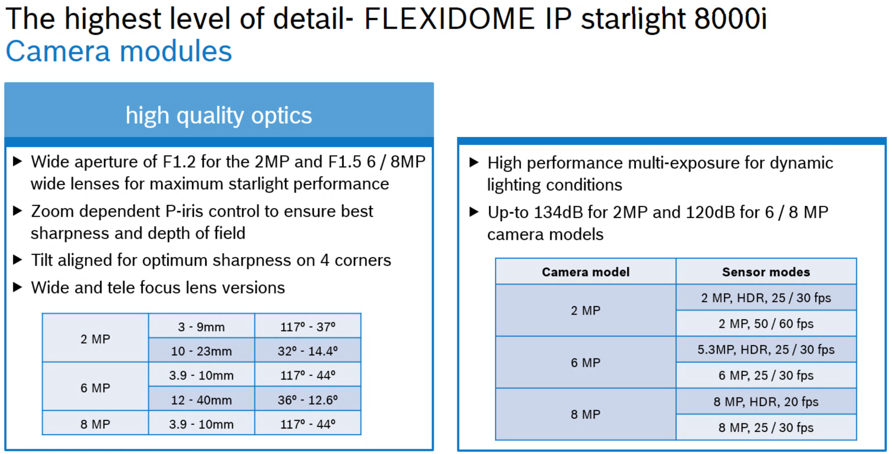 Bosch Flexidome IP 8000i lens information slide