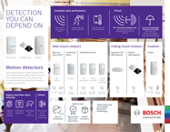 Bosch Motion Detection infographic 6-2021