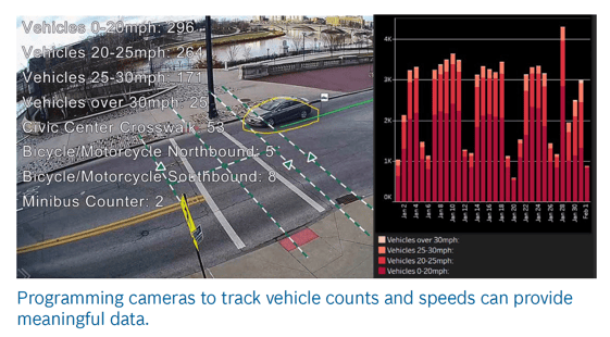 Bosch analytics vehicle counting image