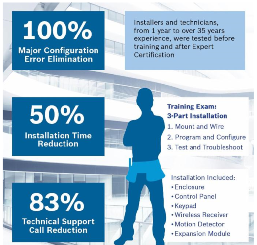 Bosch g Series training statistics image.png