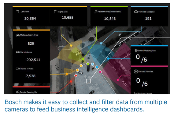 Bosch intelligent analytics dashboard image