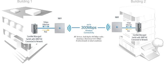 Building_connectivity_diagram-1