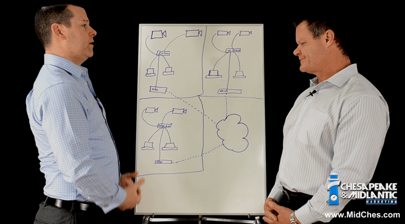 Connectivity LAN, WAN, VLAN, Public Access image 2.png