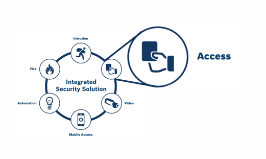 Door Control graphic 3