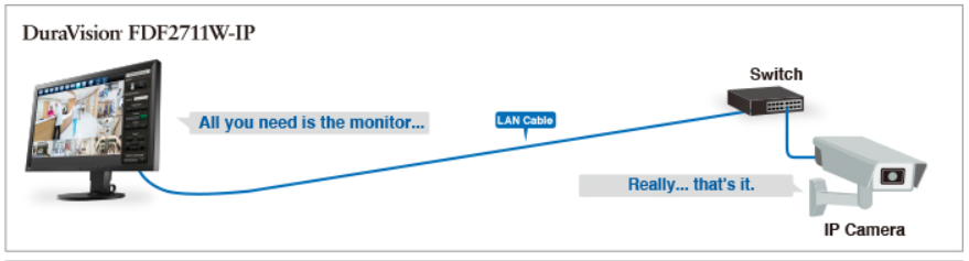 Duravision streaming diagram