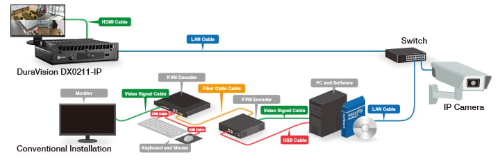 EIZO DuraVision DX0211-IP diagram 1