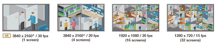 EIZO FDF2711W-IP multiple cameos