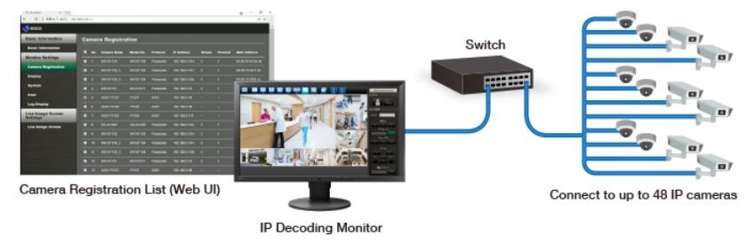 EIZO FDF2711W-IP multiple cameras diagram