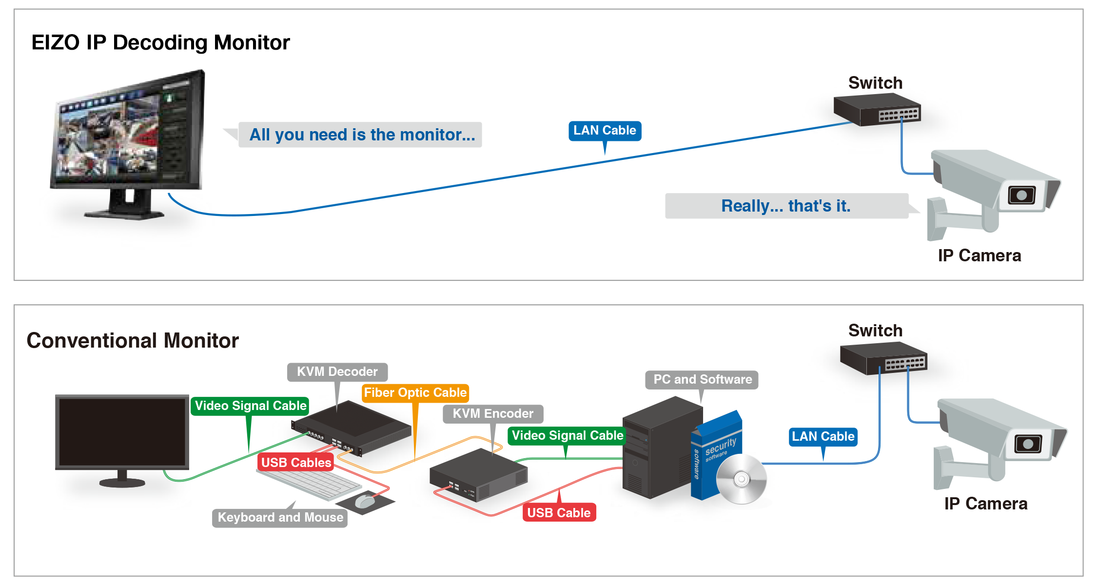 EIZO use diagrams