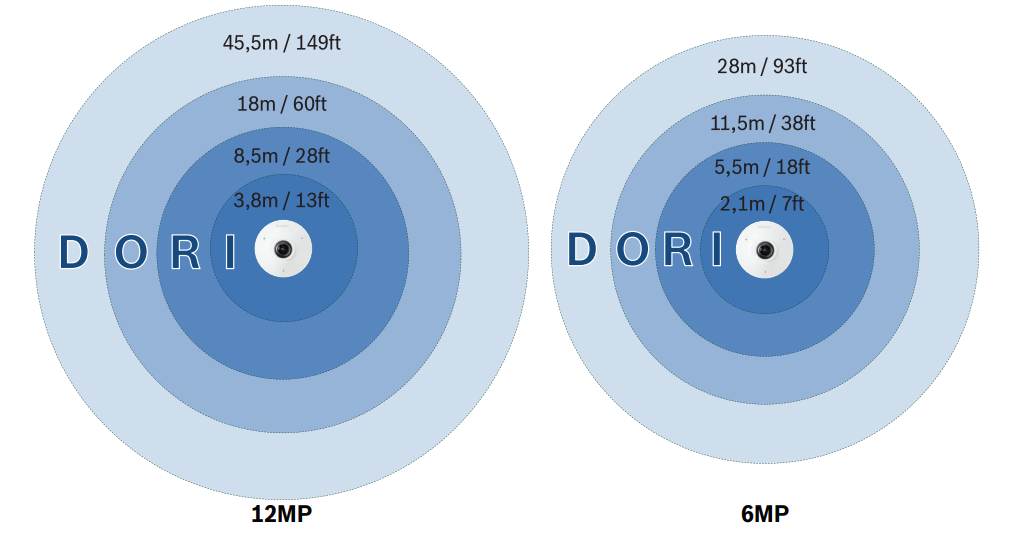 FLEXIDOME panoramic 5100i (IR) DORI Ranges