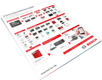 G Series Quick Reference Guide - Fire Commercial image