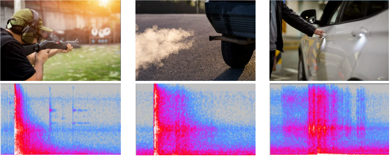 Gunshot Detection Sound Print Examples
