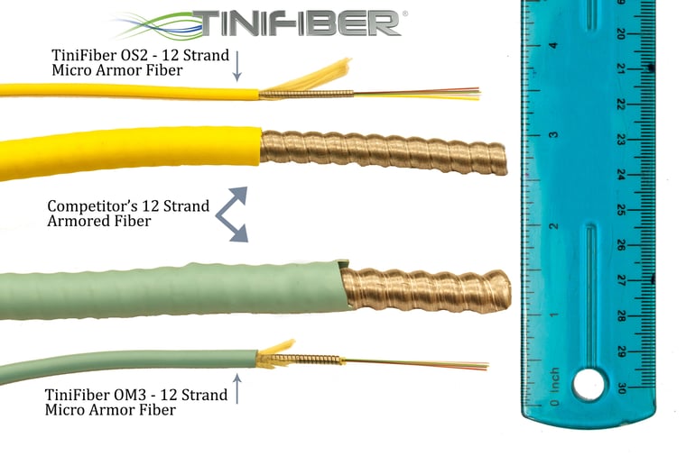 Small, Lightweight, Armored Fiber Optic Cable