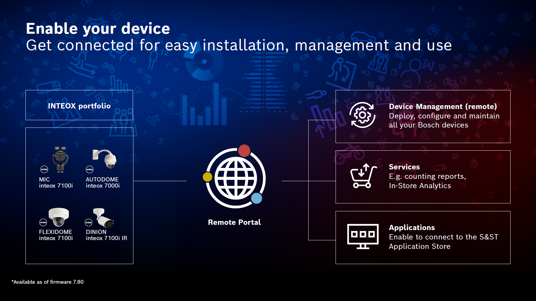 INTEOX device connection image