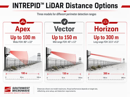 INTREPID LiDAR Graphic