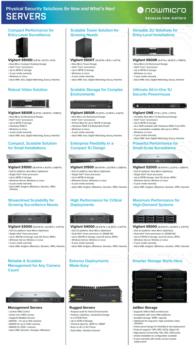 Now Micro Common Servers List