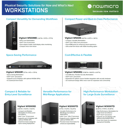 Now Micro Common Workstations List