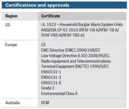 Radion certifications.png