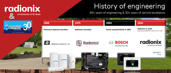 Radionix histroy timeline image