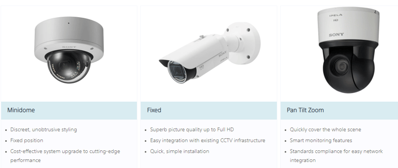 Sony Camera Types