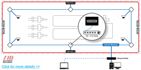 Southwest Microwave PoE Diagram Teaser Image