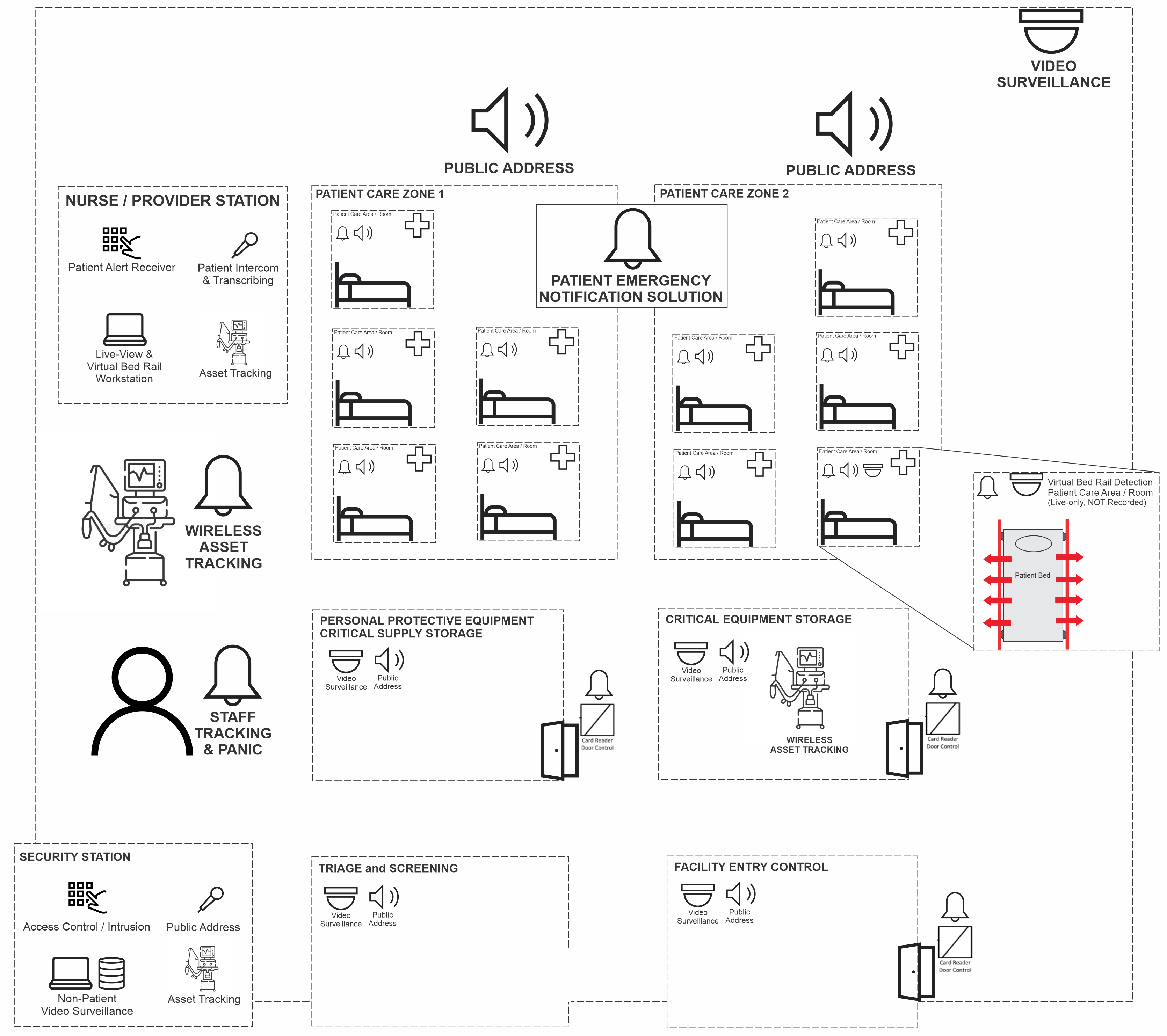 Unified Solution Diagram