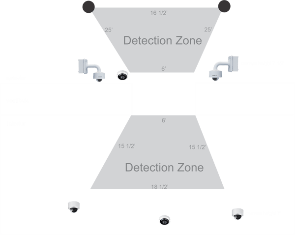 Visual gun detection demonstration layout