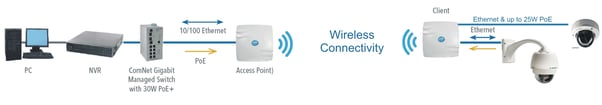 Wireless_to_camera_diagram-2