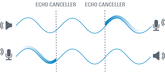 openduplex_audio_mode