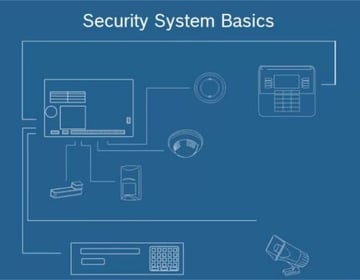 Security_System_Basics_thumbnail.jpg