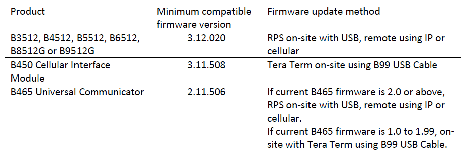 AT T B444 A cellular module 50 off